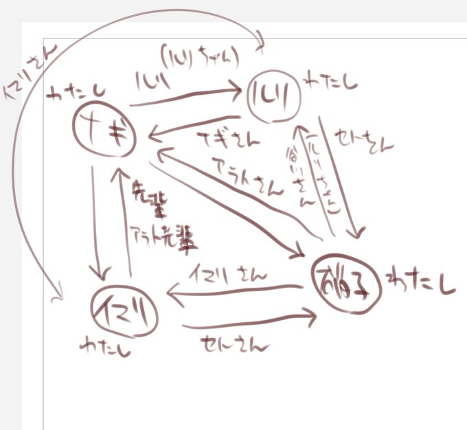 本作るとき最初にやるやつ 