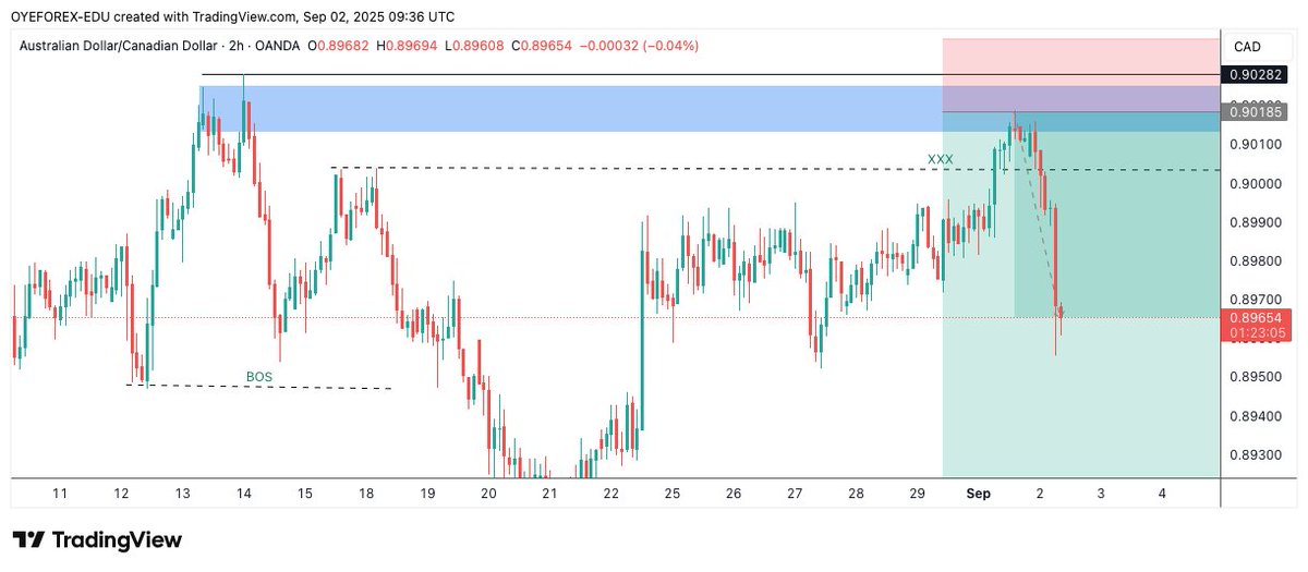 We keep it simple....
Consistency is KEY.
Join us on whatsapp or telegram.
#forextrading 
#ForexQuickStart 
#ForexSignals