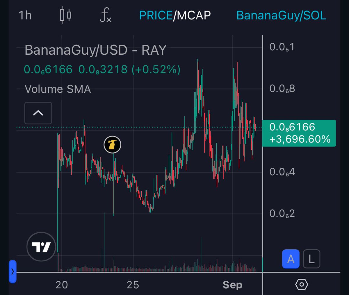 DragonCoin tweet media