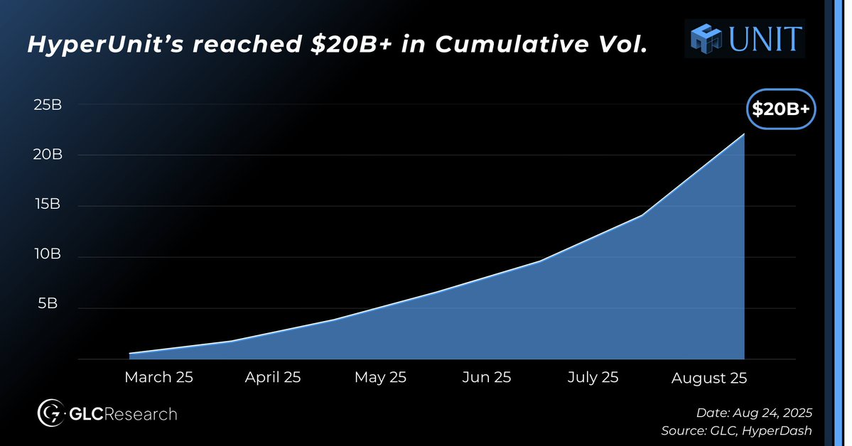 Spot-to-perps volume ratio comparison