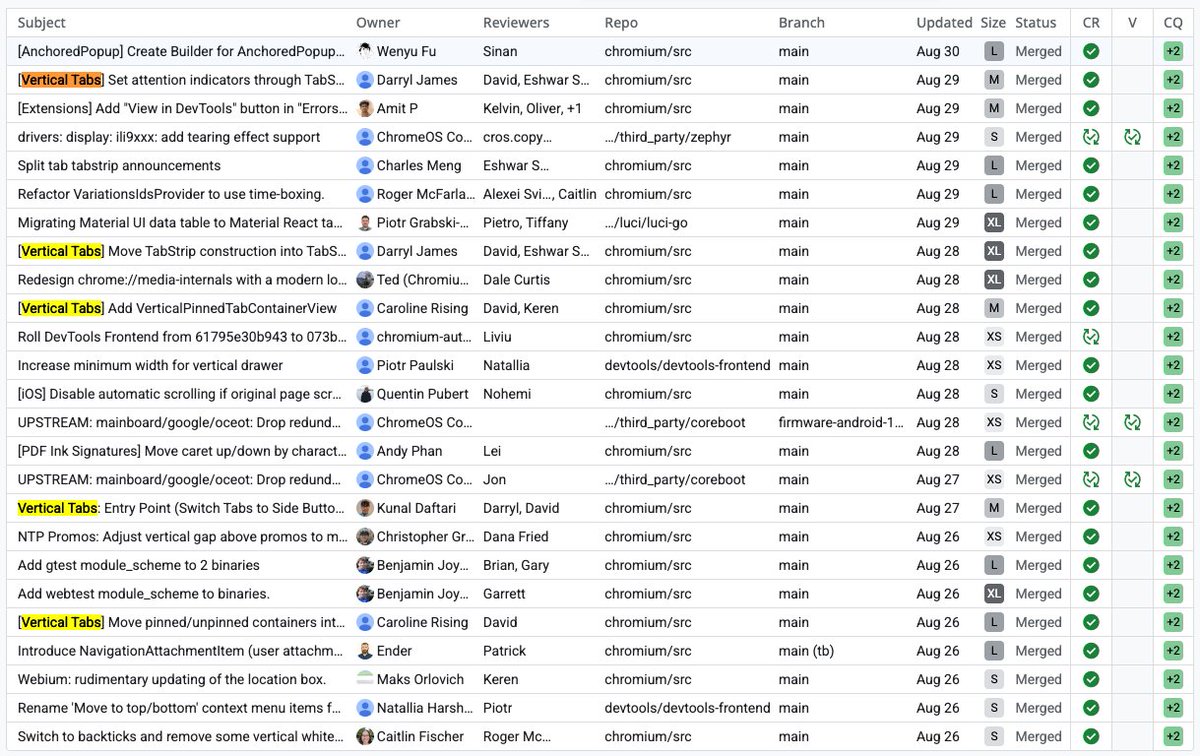 Desde hace -aproximadamente- 1 mes, se están mergeando en Chromium, cambios para añadir pestañas verticales. Gracias.