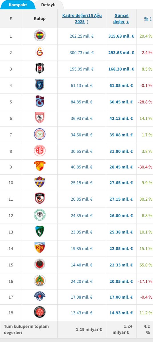 Kocaelispor'un şirketleşmekten başka çaresi kalmamıştır.