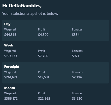 I'm on an absolute heater right now!🔥

Going to share the love with some people who RT, Follow &amp; Drop <a href="/Stake/">Stake.com</a> Usernames below👇