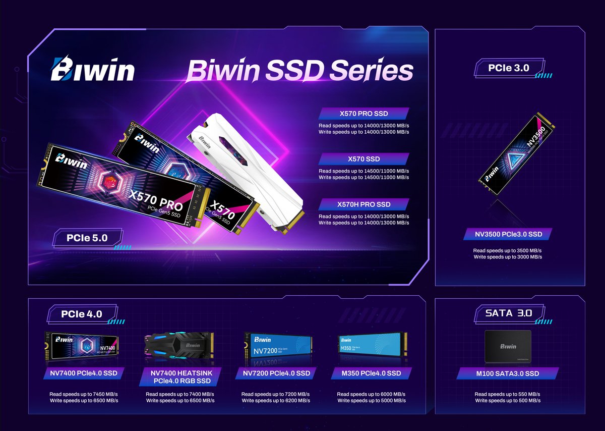 biwin_tech's tweet photo. From Gen4 to Gen5, from gaming performance to professional workloads — Biwin SSDs deliver reliability you can count on.

#Biwin #BuiltToWin #BiwinSSD #X570 #X570PRO #NV7400 #NV7200 https://t.co/MQX4B6IdUM