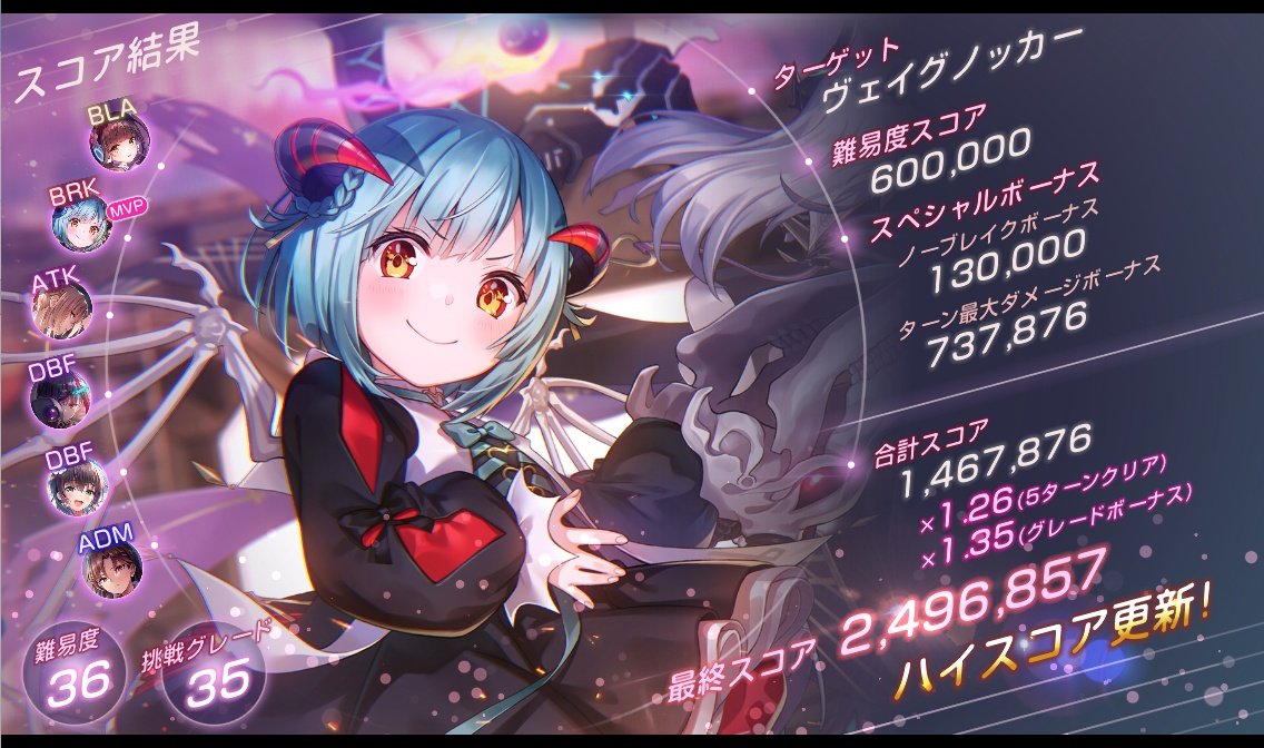 生存報告がてら(*・ω・)ノ

難易度36 命コンペなしでも240万を超えることができました☺️

命をフリー枠にしても230万は出せますので、バッチ集めも出来そうです👍

今忙しい時期なので、イラストの方はしばらくかかりそうです…🙇

＃ヘブバン　#スコアアタック