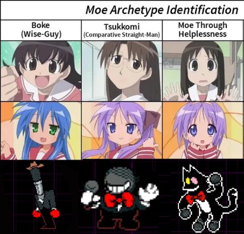 Moe Archetype Identification Chart if it was good (2)