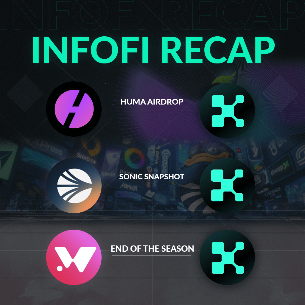 Today's recap on Kaito and InfoFi 👇

1. <a href="/humafinance/">Huma Finance</a> and their Airdrop

> Huma announced an airdrop of tokens after the end of the first joint season with Kaito, which will be distributed according to a blended mindshare system of 0.75×3M + 0.25×30D
> Eligibility criteria:

-
