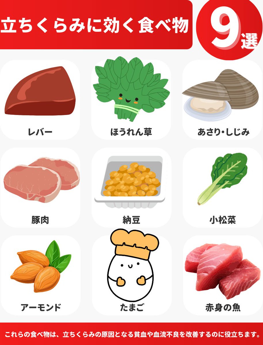 haruto_mind's tweet photo. 立ちくらみに効く食べ物 https://t.co/ewy2fNPgva