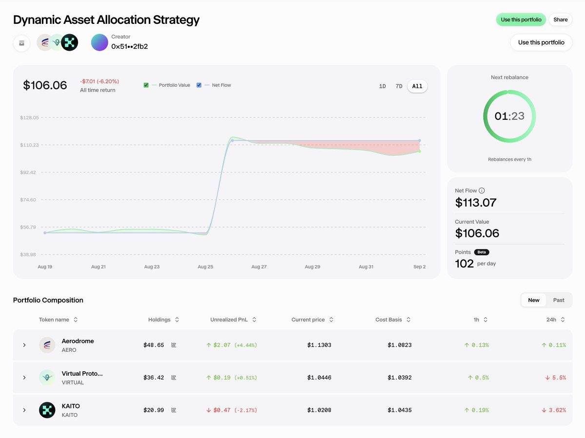 Glider (@glider_fi) on Twitter photo <a href="/X100Catalyst/">Catalyst_🦇</a>'s portfolio that blends infra, innovation, and culture into one dynamic strategy.
🔗 Copy it here: glider.fi/portfolio/1kq2… <a href="/X100Catalyst/">Catalyst_🦇</a>'s portfolio that blends infra, innovation, and culture into one dynamic strategy.
🔗 Copy it here: glider.fi/portfolio/1kq2…