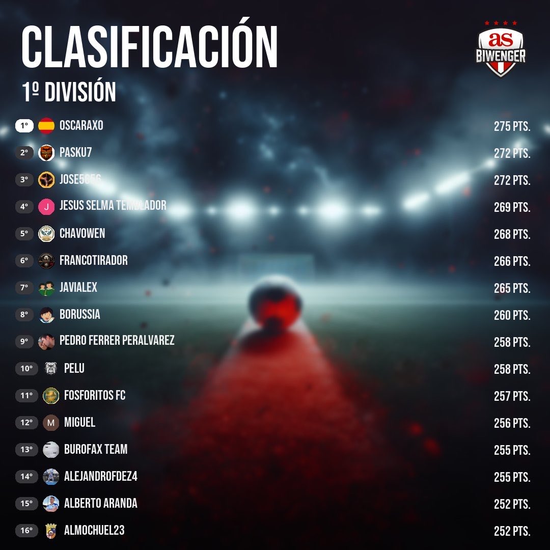 Macroliga Jornada Perfecta tweet media