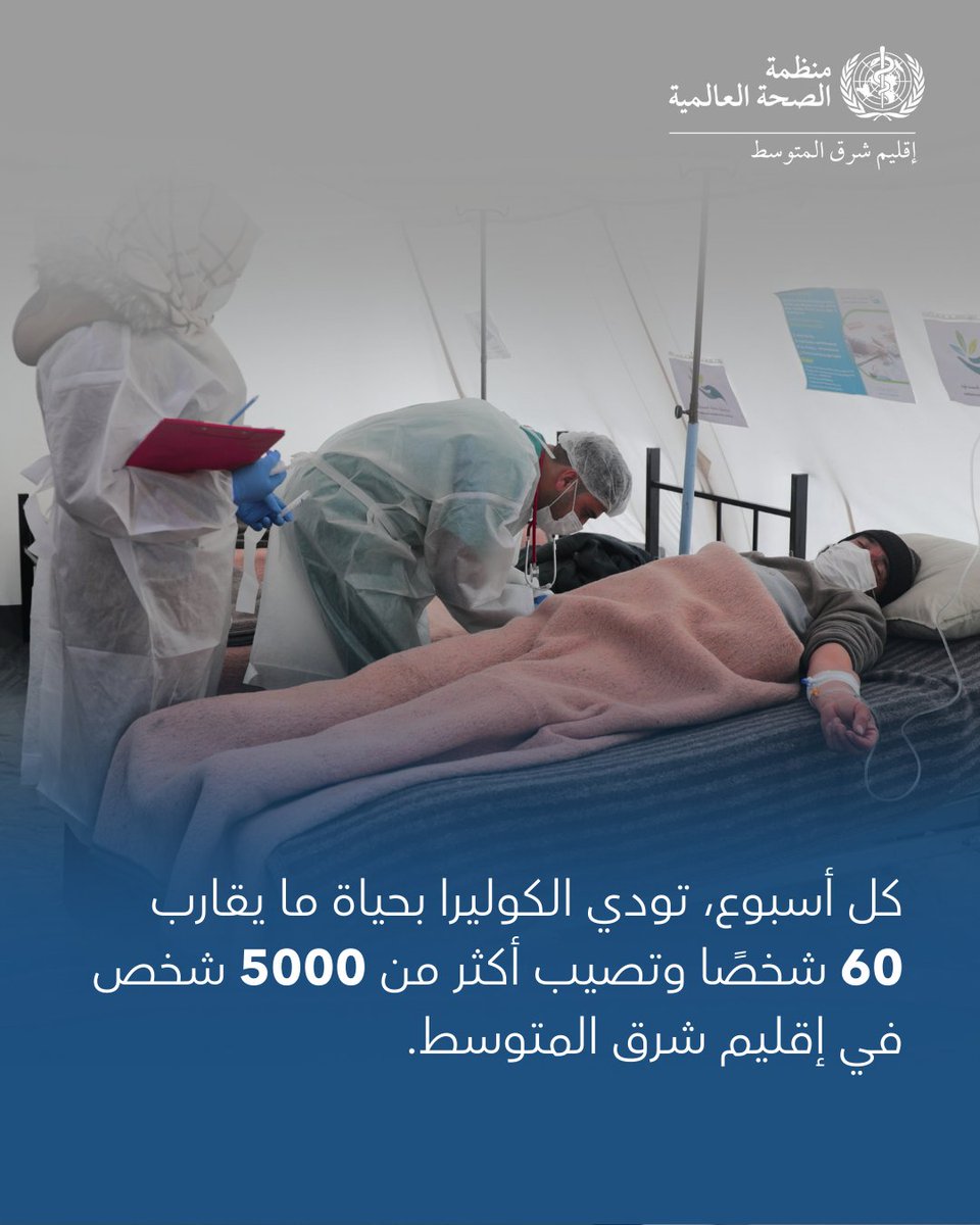 WHO Regional Office for the Eastern Mediterranean (@whoemro) on Twitter photo الكوليرا مرضٌ يمكن الوقاية منه وعلاجه.
في كل أسبوع في أنحاء إقليم شرق المتوسط:
⚠️يموت ما يقرب من 60 شخصًا بسبب الكوليرا
⚠️يُصاب أكثر من 5,000 شخص بعدوى الكوليرا
وتشير التقديرات إلى أن شخصًا من كل 5 أشخاص في إقليمنا لا يزال عُرضةً لخطر الإصابة بالكوليرا، ويرجع ذلك في الأساس إلى الكوليرا مرضٌ يمكن الوقاية منه وعلاجه.
في كل أسبوع في أنحاء إقليم شرق المتوسط:
⚠️يموت ما يقرب من 60 شخصًا بسبب الكوليرا
⚠️يُصاب أكثر من 5,000 شخص بعدوى الكوليرا
وتشير التقديرات إلى أن شخصًا من كل 5 أشخاص في إقليمنا لا يزال عُرضةً لخطر الإصابة بالكوليرا، ويرجع ذلك في الأساس إلى