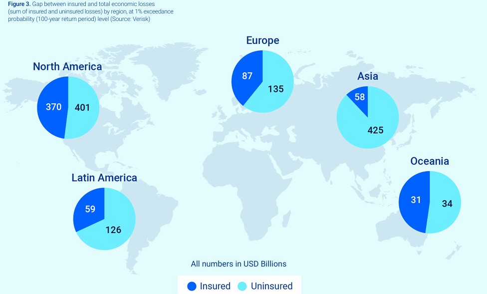 actuarialpost's tweet image. #Insurers facing growing #losses from #NaturalCatastrophes, @Verisk ...This year’s modelled losses reflect a fundamental shift in the risk landscape. Frequency perils are driving sustained, high-impact losses across geographies, and insurers must evolve... tinyurl.com/2nyckzmr