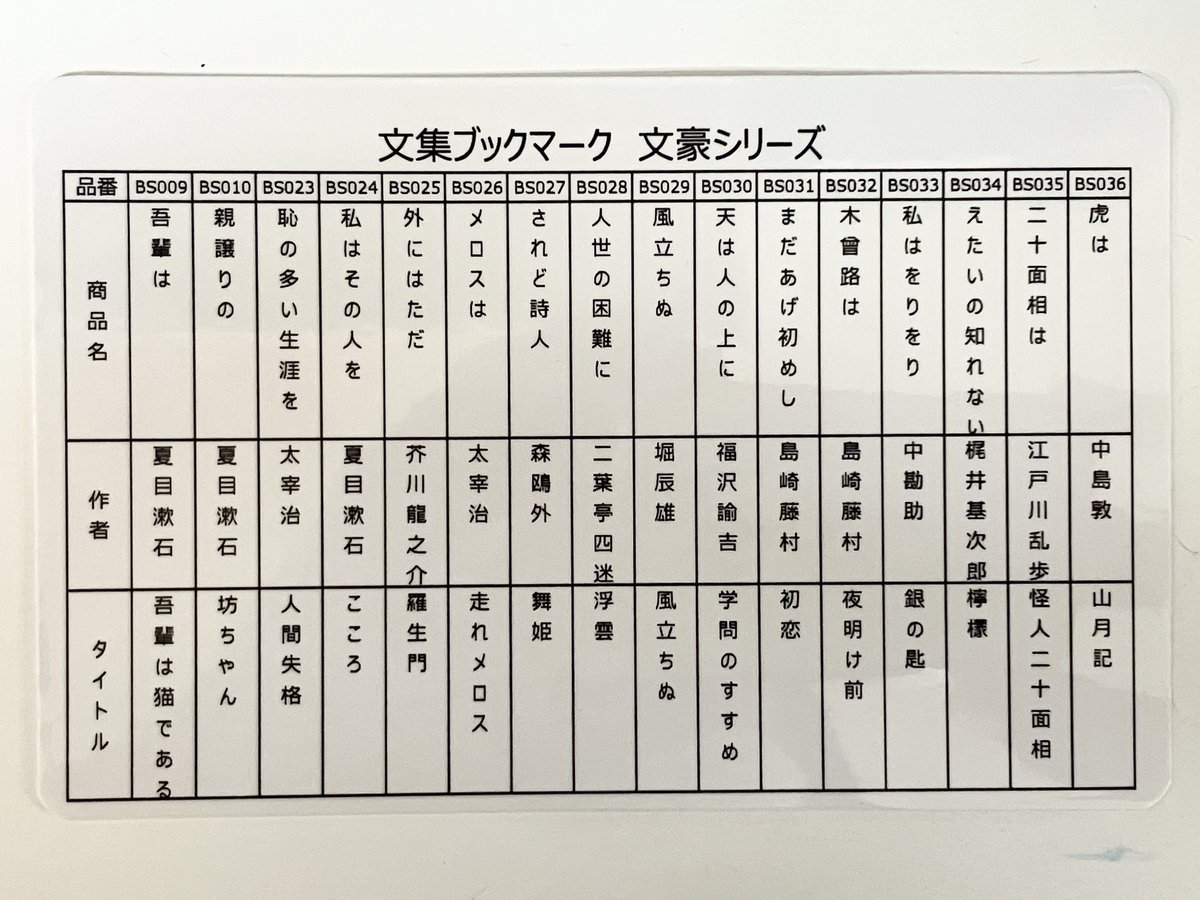 bunichigaya's tweet image. 人気の「文集ブックマーク」に新作が登場
近代文学の代表的な作品が、美しい透かし彫りのしおりになりました
ラインナップは２枚目の画像をどうぞ
推しの作家や推し作品のしおりは欲しくなっちゃいますね
#文豪ストレイドッグス や #文豪とアルケミスト など、文豪ジャンル好きの方にもおすすめです✨
