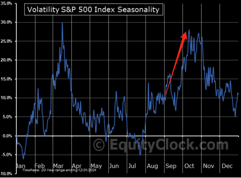 It's that #volatility time of the year.