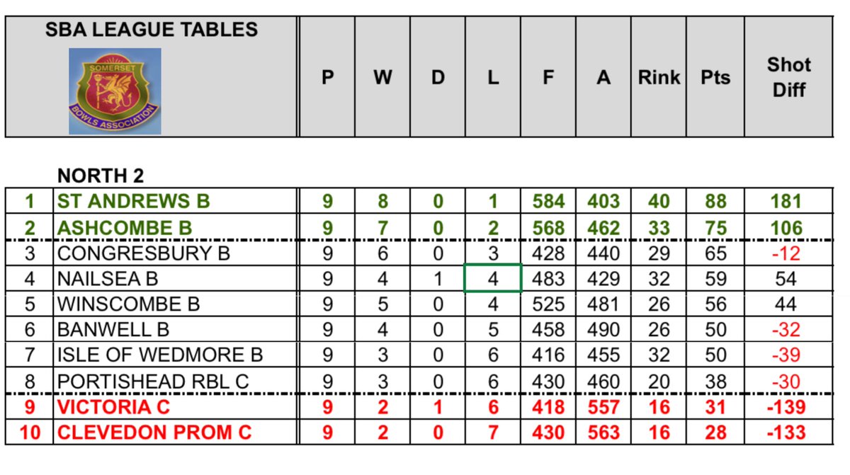 Nailsea Bowls Club tweet media