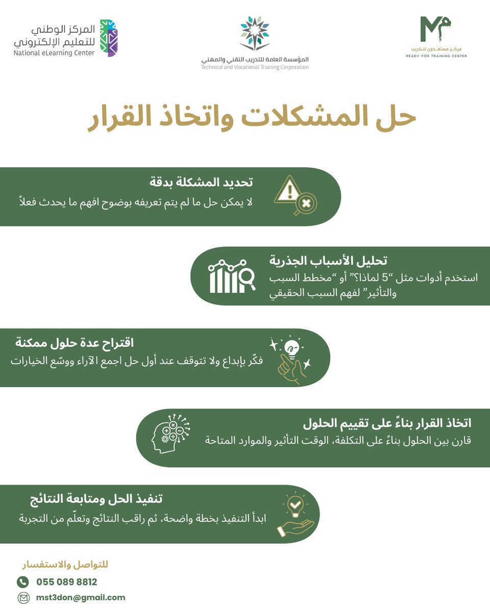 مركز مستعدون للتدريب tweet media