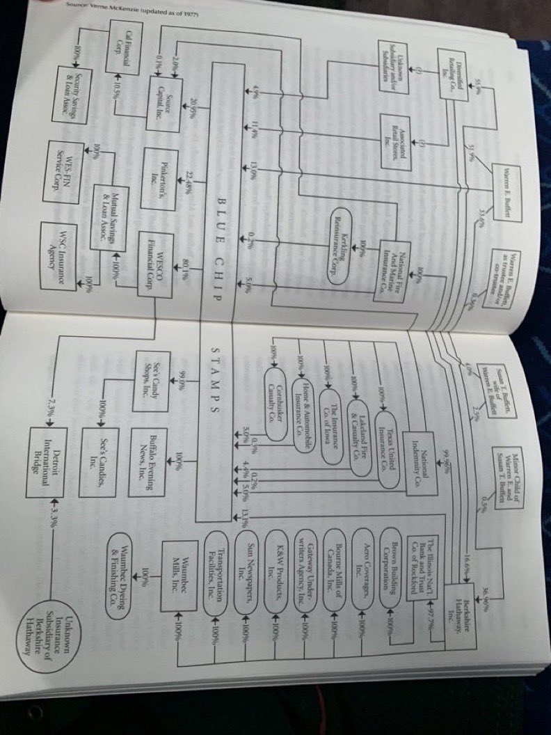 “There has got to be an indictment in here somewhere”

These were Chuck Rickershauser’s words when looking at the web of Buffett’s businesses