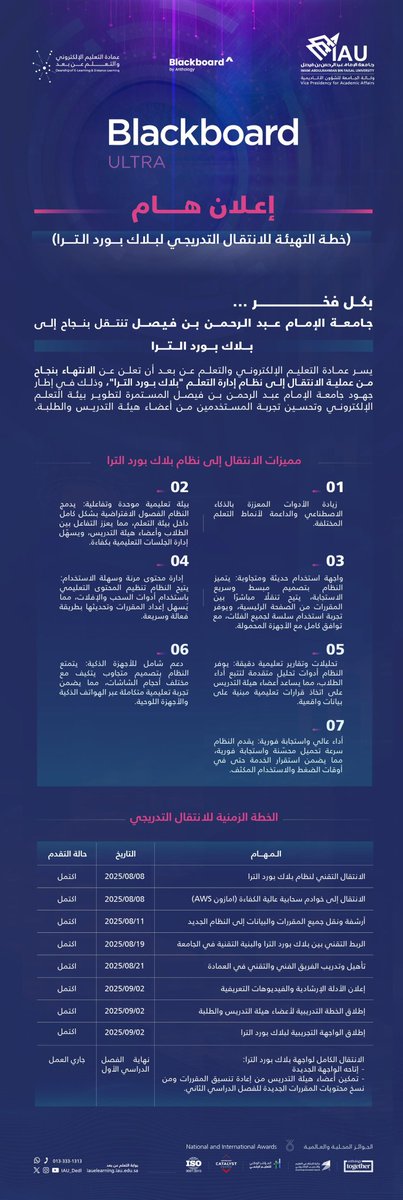 جامعة الإمام عبدالرحمن بن فيصل (@iau_ksa) on Twitter photo تعلن #جامعة_الإمام_عبدالرحمن_بن_فيصل نجاح عملية الانتقال التدريجي إلى نظام إدارة التعلم "بلاك بورد ألترا"، في نقلة نوعية نحو #تعليم_إلكتروني مبتكر "يستحق التجربة" ويواكب #رؤية_السعودية_2030، بما يعزز جودة التجربة التعليمية لـ #أعضاء_هيئة_التدريس و #الطلبة.
<a href="/IAU_dedl/">عمادة التعليم الإلكتروني والتعلم عن بعد</a> تعلن #جامعة_الإمام_عبدالرحمن_بن_فيصل نجاح عملية الانتقال التدريجي إلى نظام إدارة التعلم "بلاك بورد ألترا"، في نقلة نوعية نحو #تعليم_إلكتروني مبتكر "يستحق التجربة" ويواكب #رؤية_السعودية_2030، بما يعزز جودة التجربة التعليمية لـ #أعضاء_هيئة_التدريس و #الطلبة.
<a href="/IAU_dedl/">عمادة التعليم الإلكتروني والتعلم عن بعد</a>