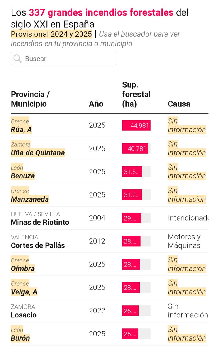 7 de 10 en 2025. Esta es la nueva realidad. O se coge el toro por los cuernos, o el toro nos va a coger a todos.