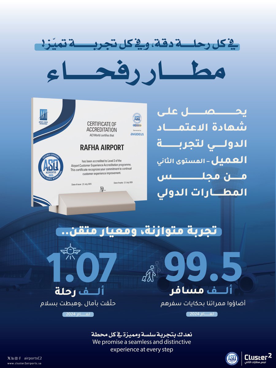 airportsC2's tweet image. إنجاز نفخر به: مطار رفحاء يحقق شهادة الاعتماد الدولي لتجربة العميل (المستوى الثاني) من مجلس المطارات الدولي.

تجربة مسافر أسهل وأجمل في كل تفصيلة.
#تجمع_مطارات_الثاني

@ACIAPACMID