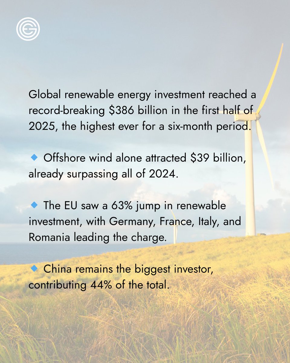 Starting September with some good news for the energy transition! 

It’s a powerful reminder that the momentum for renewables keeps building worldwide.

Source: Renewable Energy Institute
