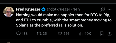 Demonstration of my point only 6 hours after my post