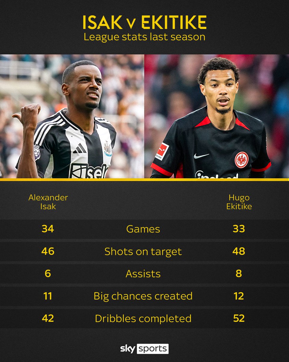 Hey <a href="/SkySportsPL/">Sky Sports Premier League</a> still waiting for the real list of biggest spenders… 

unless you’re cooking up another Liverpool fairy tale like this one