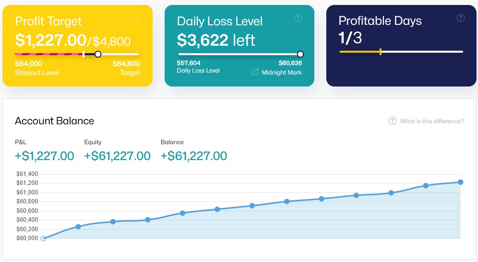 VSFXMastery's tweet photo. Day 2 of 1% per day is Done: https://t.co/7OPiPjEhAj