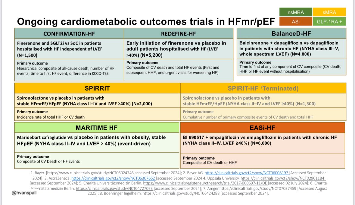 Harriette Van Spall, MD MPH 🇨🇦 tweet media