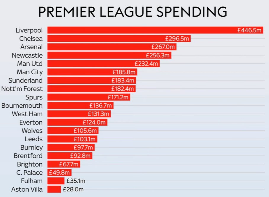 Says everything - thanks PSR...  #avfc