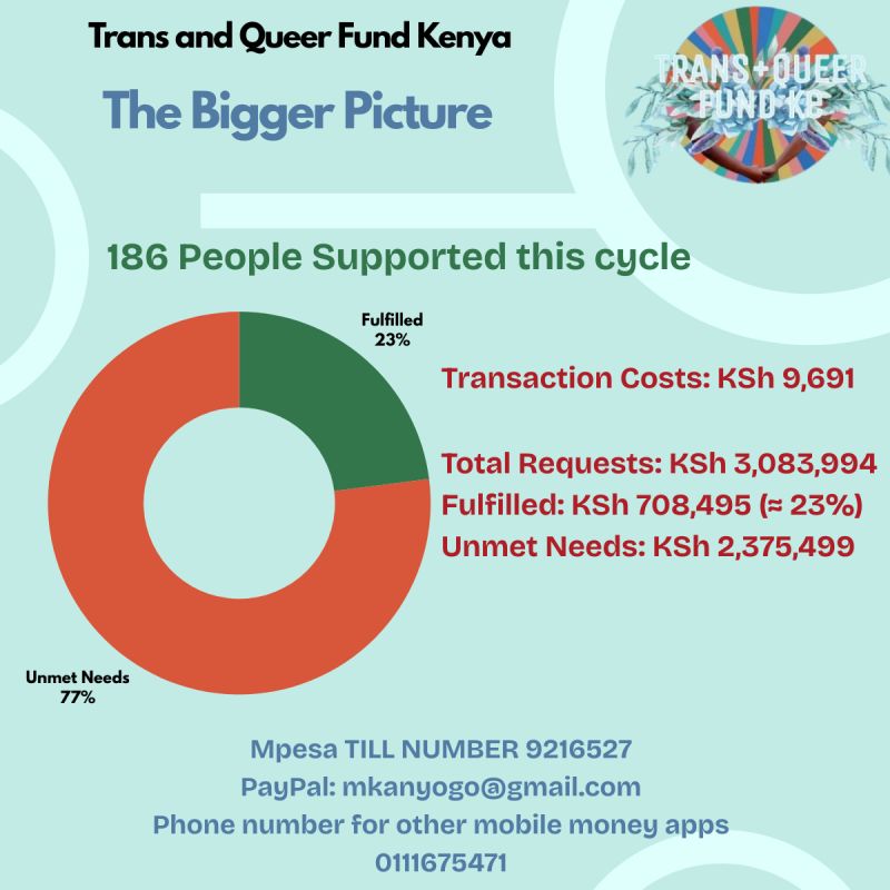 Trans and Queer Fund tweet media