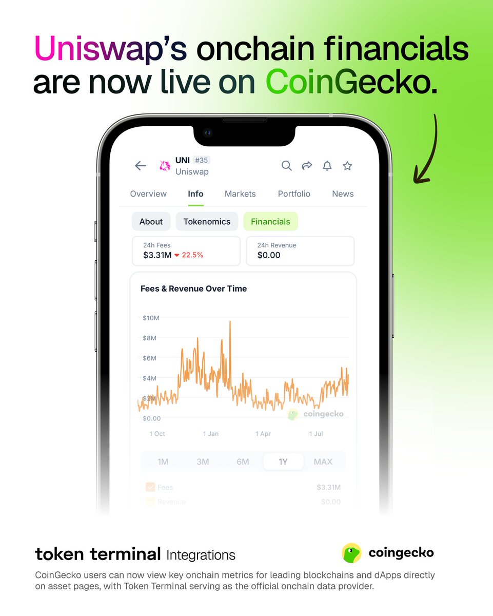 Screenshot of Uniswap's onchain financials on CoinGecko app