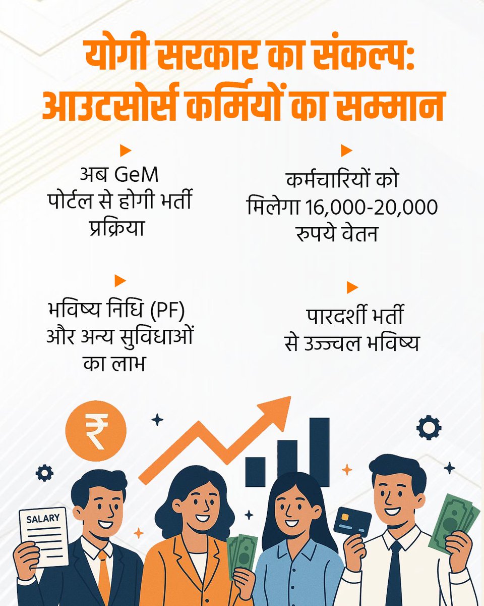 उत्तर प्रदेश आउटसोर्स सेवा निगम  धारा 8 के तहत गैर-लाभकारी कंपनी के रूप में स्थापित हुआ है। यह निगम GeM पोर्टल के जरिए सेवा प्रदाताओं की नियुक्ति करेगा। कर्मचारियों को 16,000-20,000 रुपये का वेतन और PF का लाभ मिलेगा।   #UPreformsOutsourcing