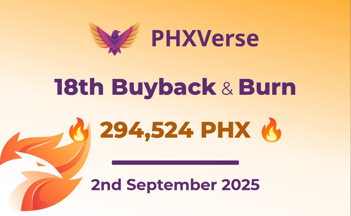 It's PHXVerse's 18th PHX Buyback &amp; Burn time!🔥🐦 

🔥 Received 4,318 CFX of PHXVerse Pools revenue from last two months
🔥 Buyback of 294,524 PHX from Swappi (50%)
🔥 294,524 $PHX was then burned🔥🐦! 

🔥burn tx: evm.confluxscan.org/tx/0x8b138462c…