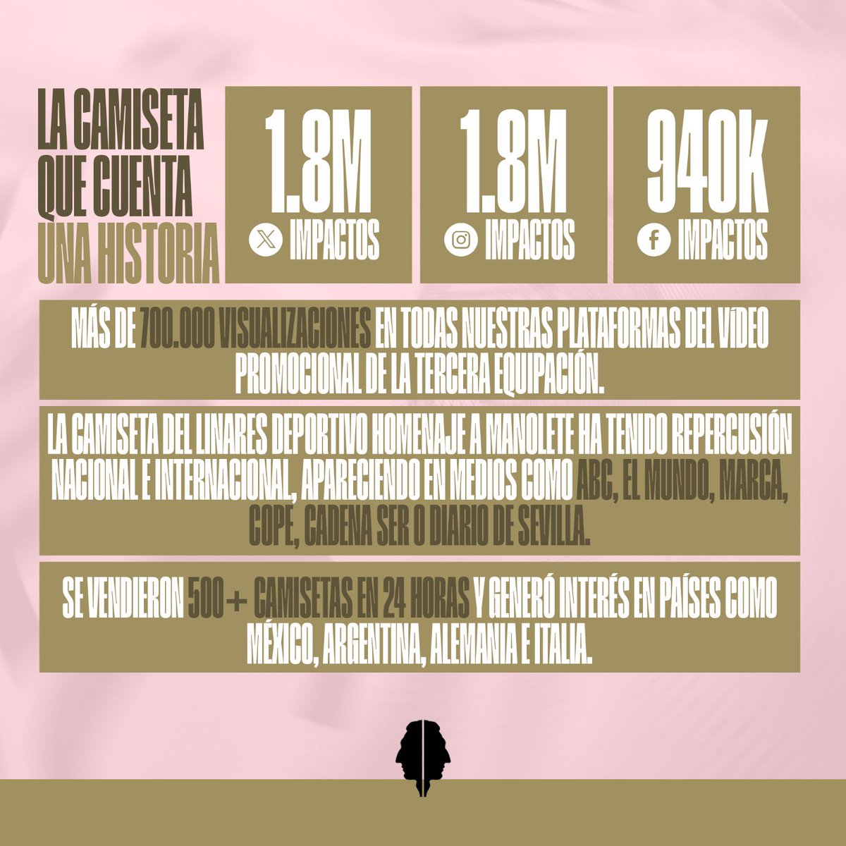 Linares Deportivo 💙⚒ tweet media