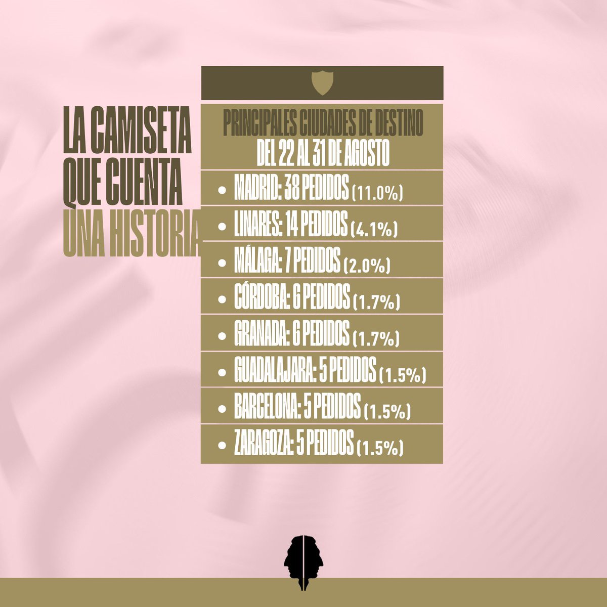 Linares Deportivo 💙⚒ tweet media