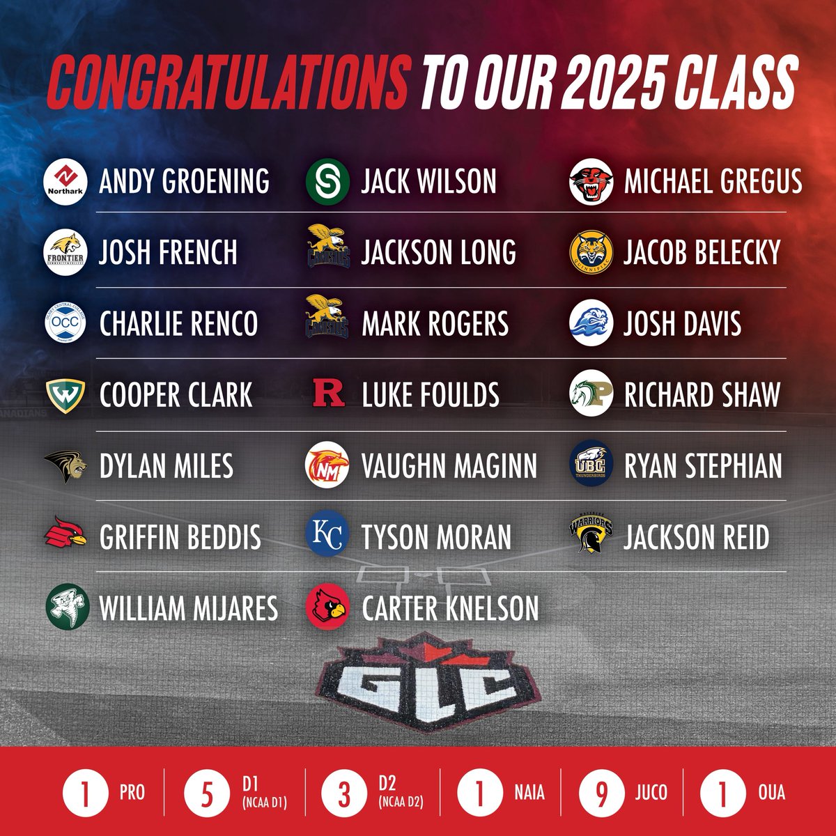 🍁 Thank-You 2025 Grads 🍁

As we kick off Fall Ball tonight, we wanted to wish our graduating class good luck as they compete this fall at school and in pro ball.  Thank you to our 2025 grads that continue to build the GLC Brand with professionalism!  #GLCAlumni🍁