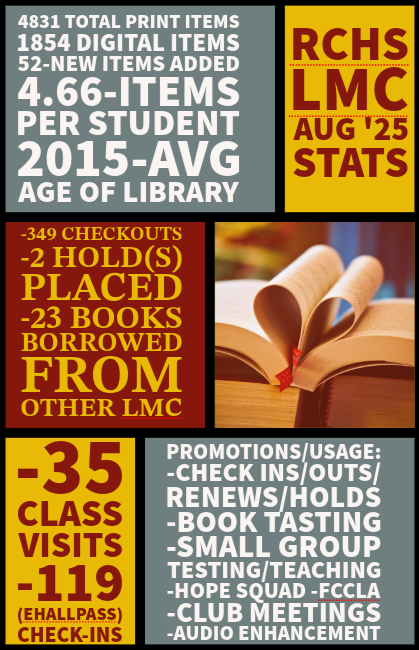 RCHS Aug '25 Stats 📚Busy 12 school days😀
#BooneNationLMS