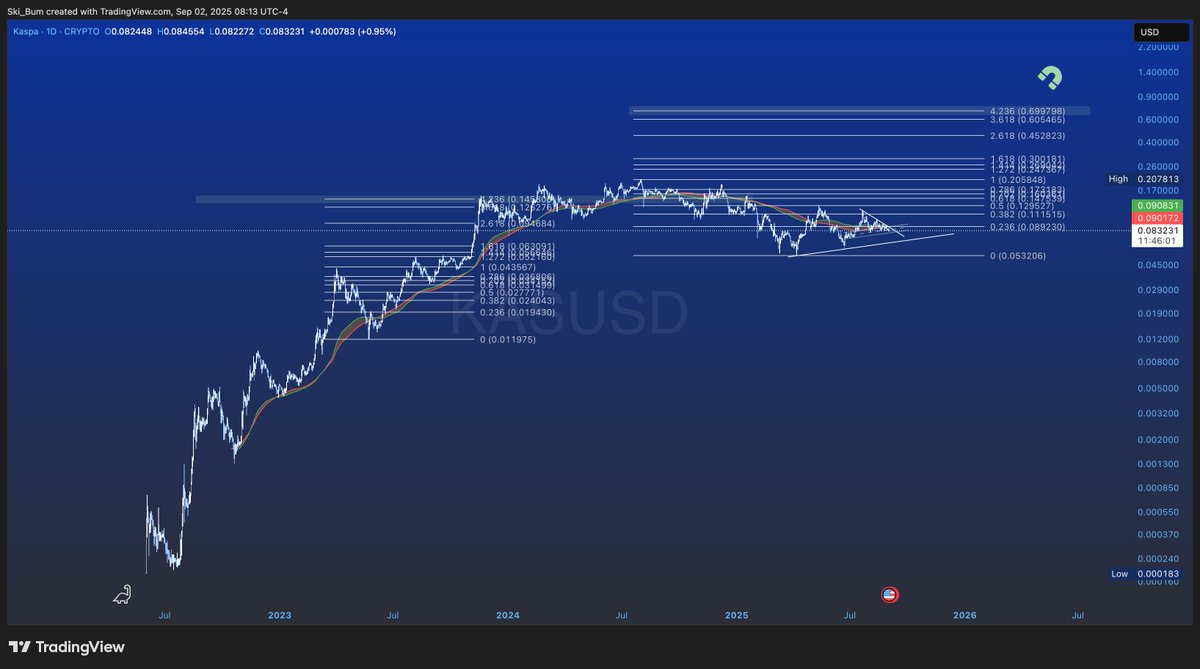 Ski Bum Trading tweet media