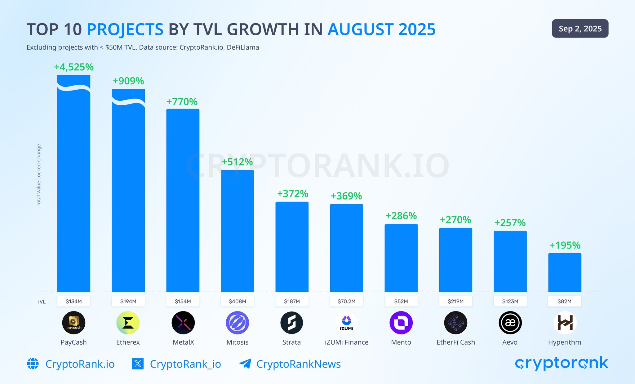 CryptoRank.io on X: 