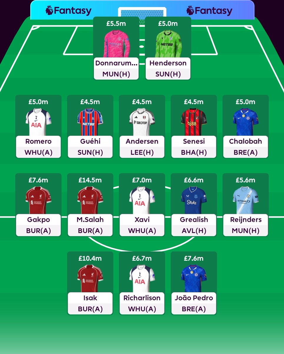 Current WC 
Thoughts?