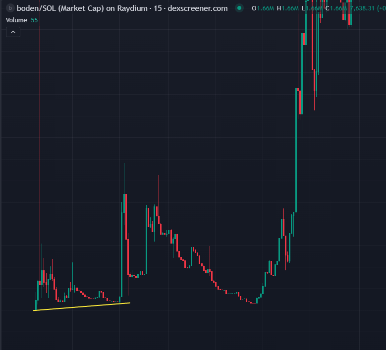 $boden did a 1000x from here
$vunce is coded