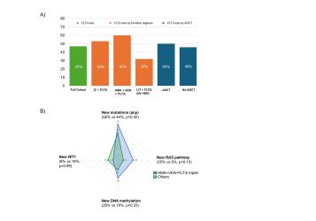 Hagop Kantarjian,MD tweet media