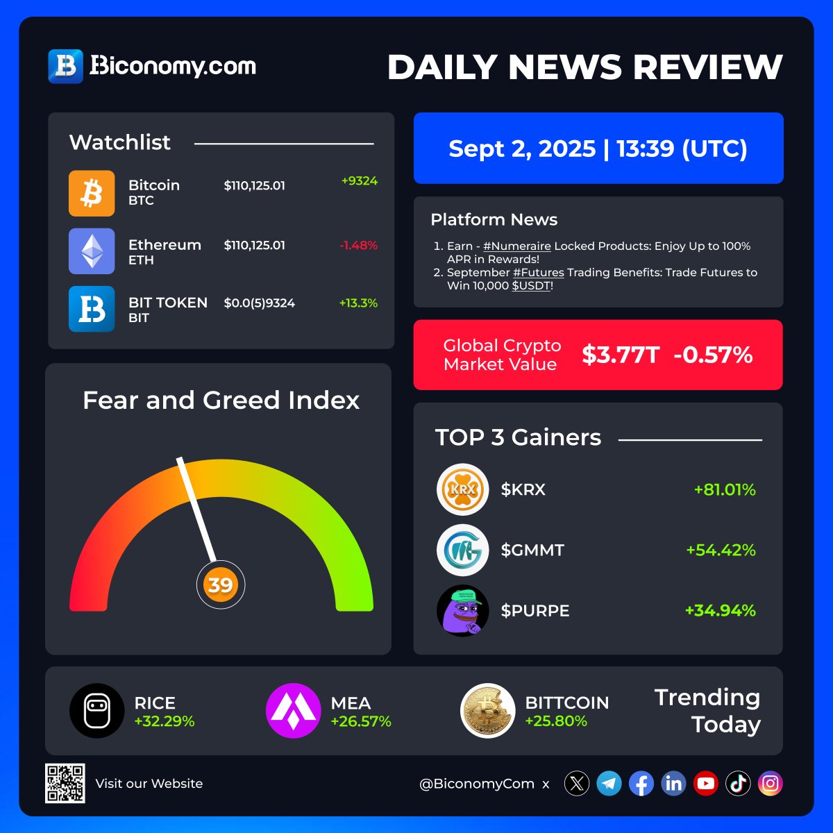 Biconomy.com (@biconomycom) on Twitter photo Daily News Review on Biconomy.com 🔥😏
🏆🔝TOP 3 Gainers today:
$KRX > <a href="/kornextoken/">Kornex ( KRX )</a>
$GMMT > <a href="/GiantMammoth/">Giant Mammoth</a>
$PURPE > <a href="/purplepepes0l/">Purple Pepe</a>
🚀😏Trending Today:
$RICE > <a href="/realRiceAI/">RICE AI ( ◉ - ◉ )</a>
$MEA > <a href="/Mecca_Official_/">MECCA_Official X</a>
$BITTCOIN > <a href="/bittencoin_net/">Bitten Coin #BittenCoin</a>
Stay up to date with all the HOT Daily News Review on Biconomy.com 🔥😏
🏆🔝TOP 3 Gainers today:
$KRX > <a href="/kornextoken/">Kornex ( KRX )</a>
$GMMT > <a href="/GiantMammoth/">Giant Mammoth</a>
$PURPE > <a href="/purplepepes0l/">Purple Pepe</a>
🚀😏Trending Today:
$RICE > <a href="/realRiceAI/">RICE AI ( ◉ - ◉ )</a>
$MEA > <a href="/Mecca_Official_/">MECCA_Official X</a>
$BITTCOIN > <a href="/bittencoin_net/">Bitten Coin #BittenCoin</a>
Stay up to date with all the HOT