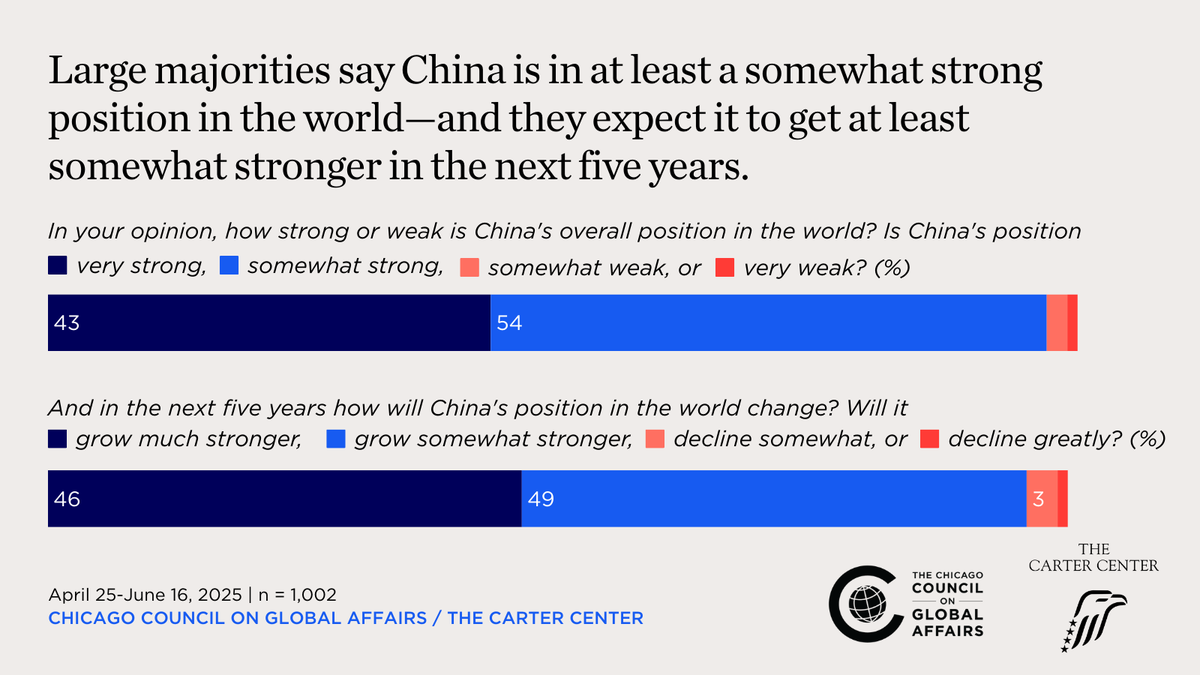 Chicago Council on Global Affairs tweet media