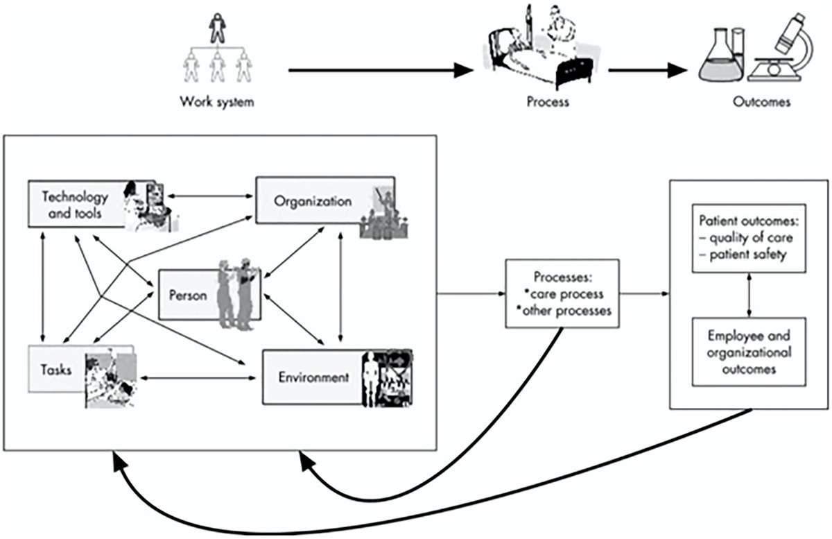 #IDTwitter OPEN ACCESS <a href="/ASHE_Journal/">ASHE Journal</a>  Barriers and facilitators to infection prevention and control practices at King Faisal Hospital, Kigali, Rwanda - bit.ly/3UX7Dcr