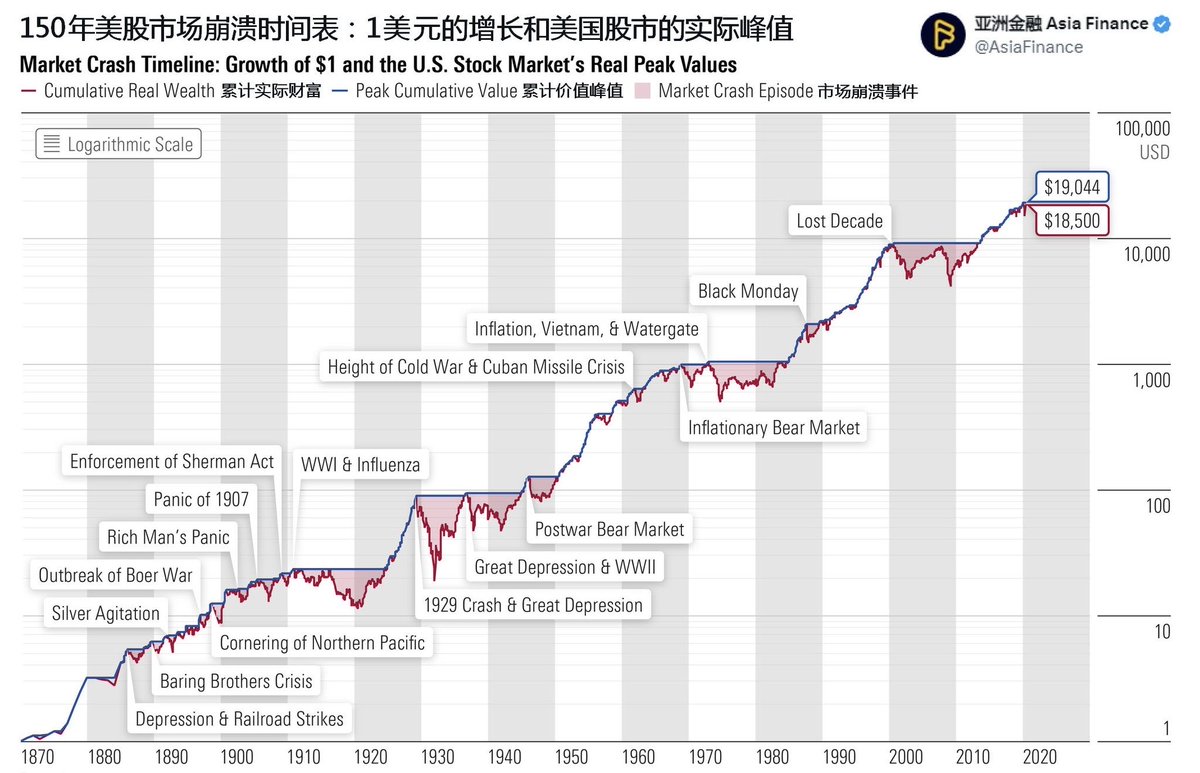 为何短炒美股，远不如定投美股收益高？如果分析华尔街投资大佬的业绩，包括达利欧、索罗斯在内，绝大多数你知道的投资人，跑不赢大盘的。每天买来卖去，交易的是情绪。除日内量化交易不能披露，所谓美股操作指南，关键是交易纪律。散户投资者最省心的替代方案：使用QQQ、TQQQ和QQQI策略。以下是更简单