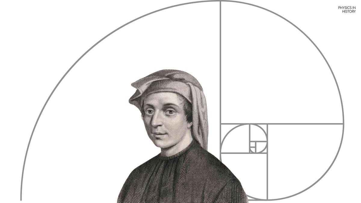 Fibonacci  (Leonardo Bonacci) never called his sequence “Fibonacci numbers” — that name came centuries later. The sequence appears in Liber Abaci (1202), but the label “Fibonacci sequence” was popularized in the 19th century—Édouard Lucas used the term in 1877.