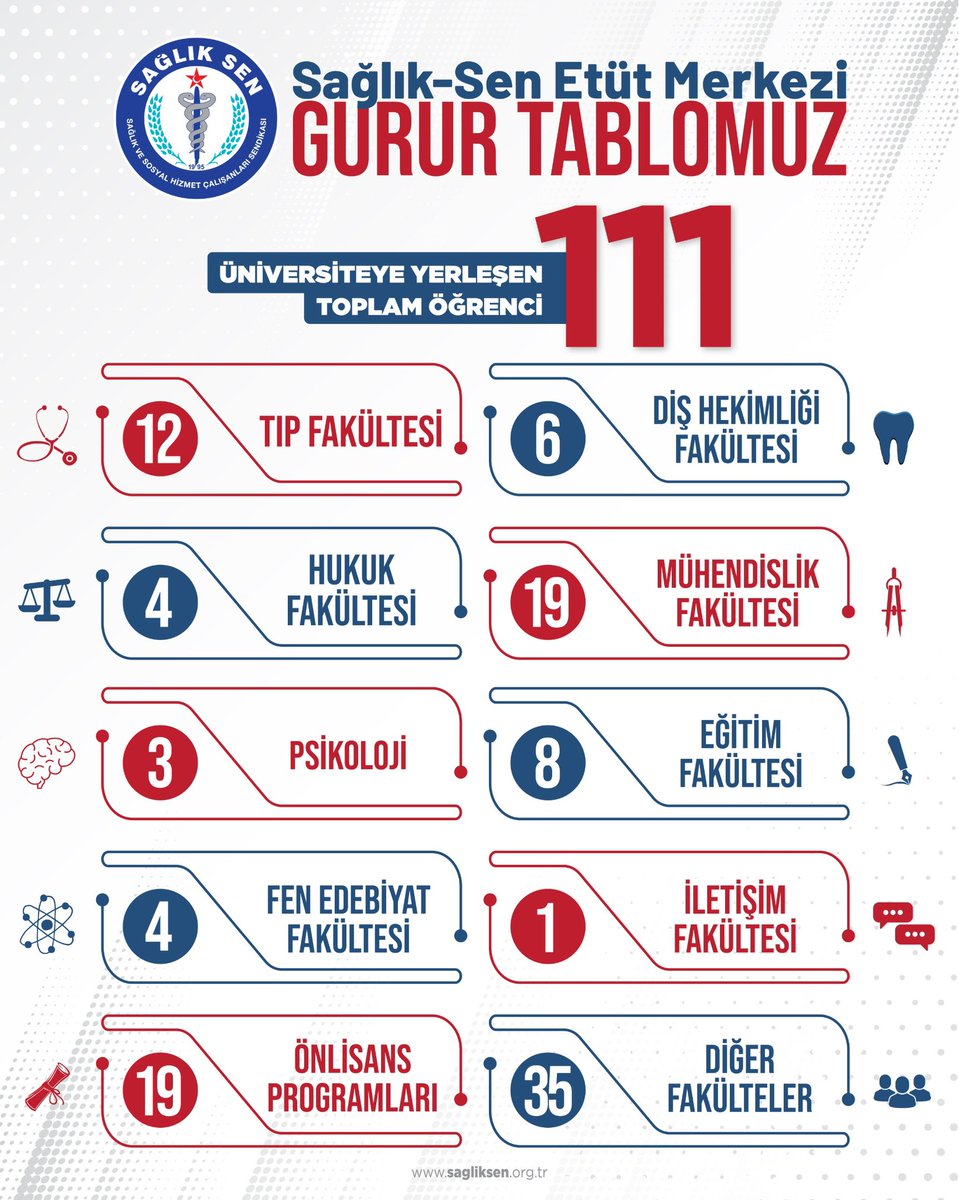 Mahmut Faruk DOĞAN tweet media