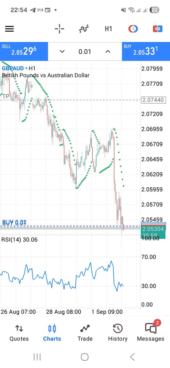 @Gbpaud There is a gap in 1hr chart in GBP AUD @ 2.0744